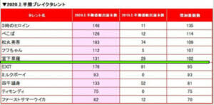 宮下草薙が消えた