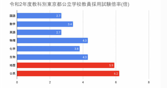 かまいたち山内の高校大学