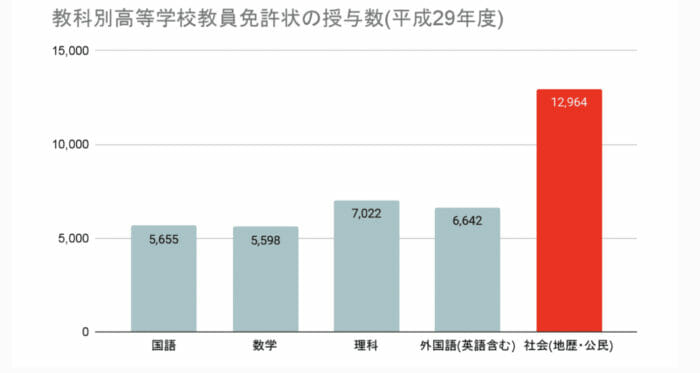 かまいたち山内の高校大学