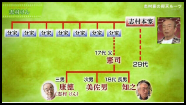 志村けん兄弟の職業と家系図