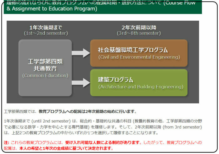 アンガールズ田中の大学学部と首席