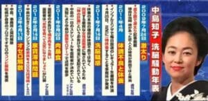 中島知子と谷原章介と井上陽水