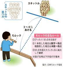 さらば青春の光の森田の高校