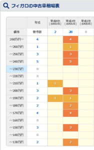 バナナマン日村の黄色い車