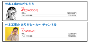 仲本工事の若い頃と現在の年収