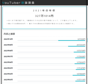 品川祐の現在の年収