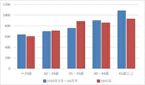 こたけ正義感の大学と年収