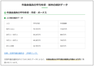 相撲芸人あかつ年収